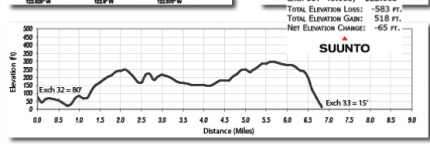 leg 3