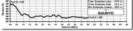 leg 1